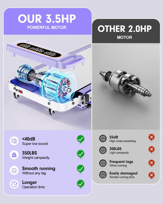 Walking Pad with 10% Incline, 3.5HP Lower Noise Than Other, Walking Pad Treadmill with Handle Bar, Portable Treadmills for Home