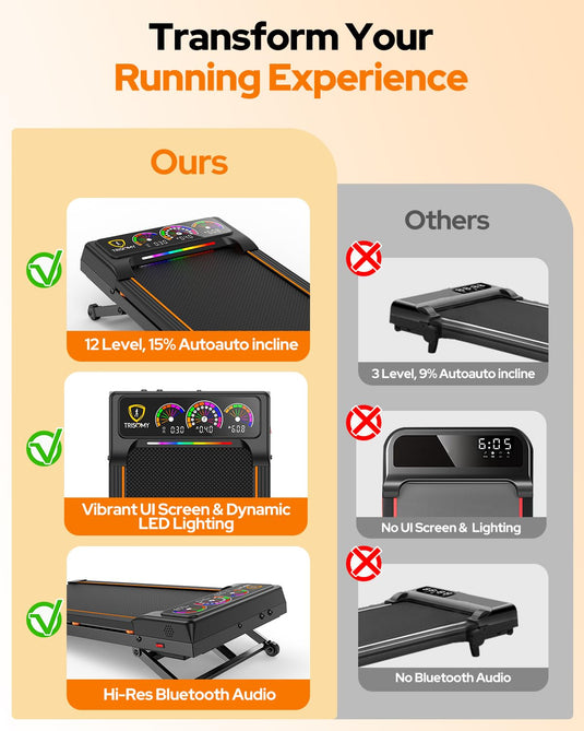 Walking Pad Treadmill with 15% 12-Level Auto Incline, 450 lbs Capacity UI Screen, 3.5HP Quiet Under Desk Treadmill