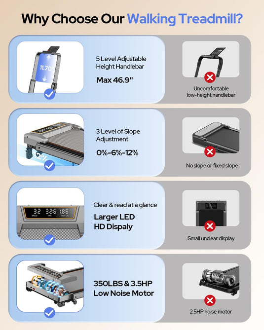 Walking Pad Treadmill with 12% Incline & Adjustable Height - Rayspace