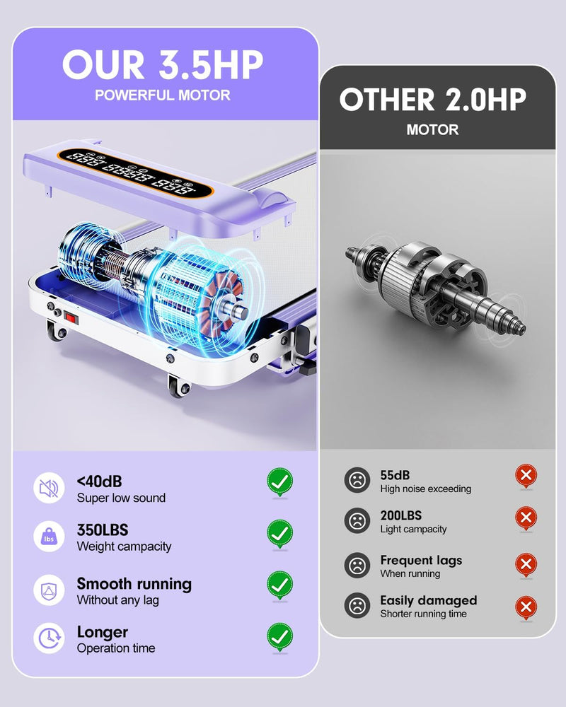 Load image into Gallery viewer, Walking Pad with 8% Incline , 3.5HP Lower Noise Than Other, Walking Pad Treadmill with Handle Bar, Portable Treadmills for Home - Rayspace
